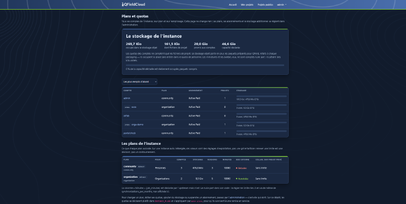 Page exploitant : quotas accordés, stockage occupé et surengagement, par compte